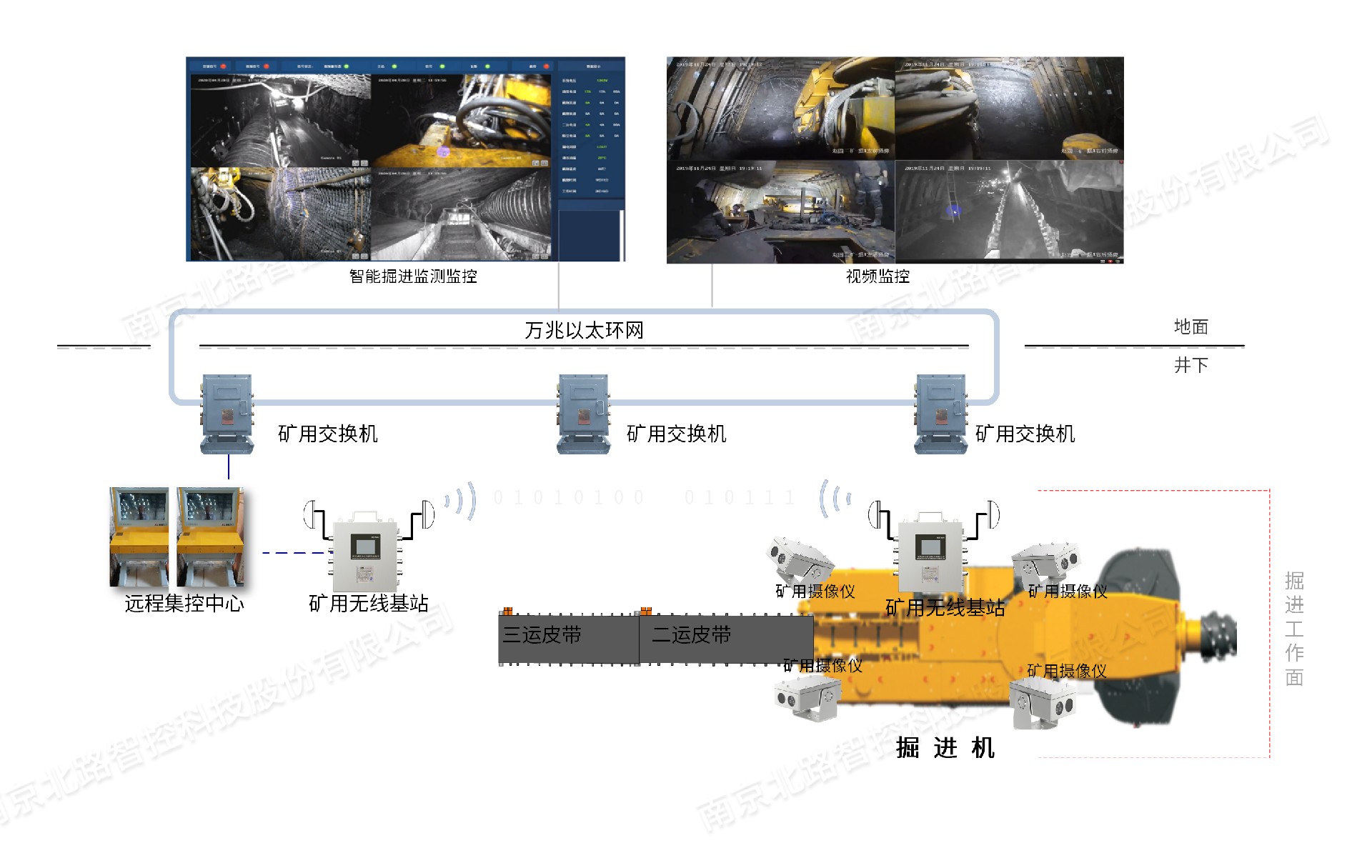 1694054771205661.jpg 掘進(jìn)工作面架構(gòu)水印.jpg
