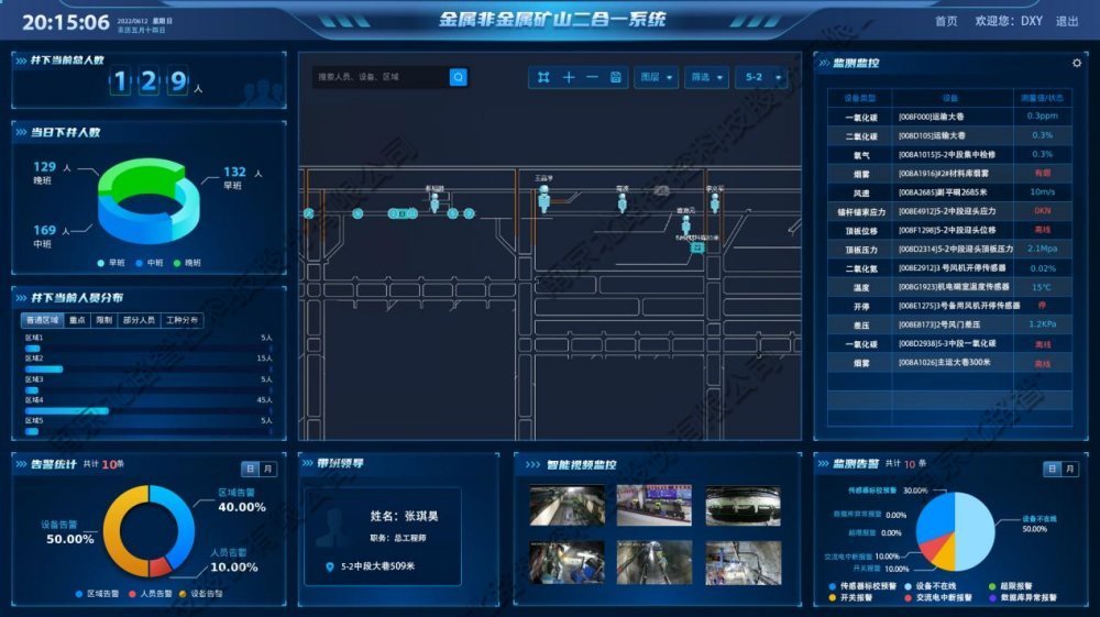 金屬非金屬礦山二合一系統(tǒng) 金屬非金屬礦山二合一系統(tǒng)